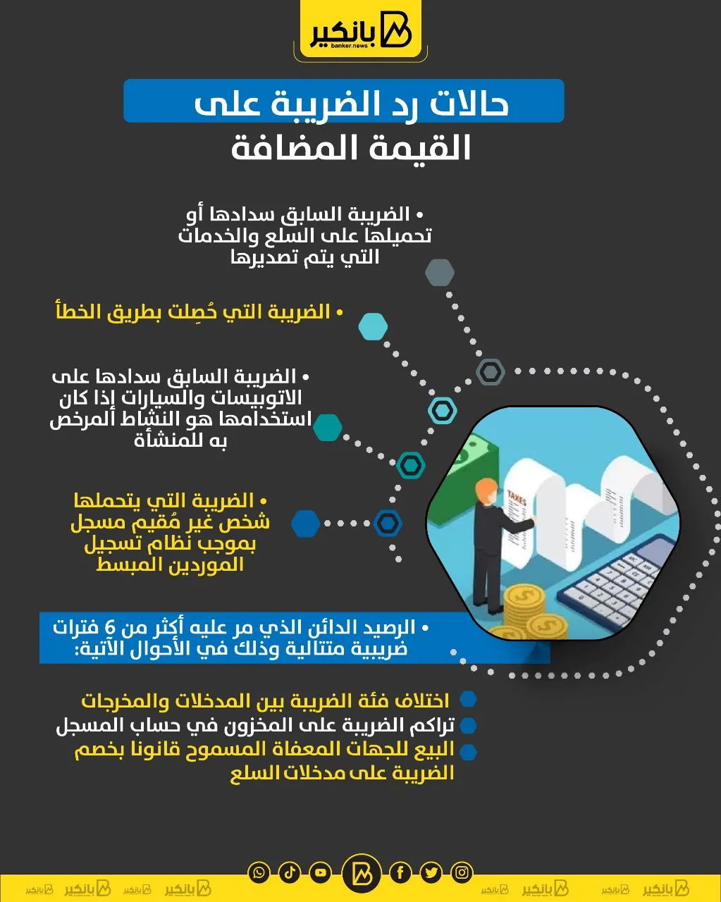 حالات استرجاع ضريبة القيمة المضافة | معلومات مصورة حالات استرجاع ضريبة القيمة المضافة | معلومات مصورة