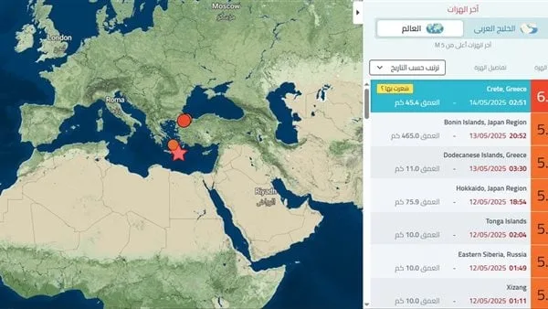 عاجل | «المعهد القومي للبحوث الفلكية»: يتوقع حدوث هزات ارتدادية للزلزال في مصر اليوم عاجل | «المعهد القومي للبحوث الفلكية»: يتوقع حدوث هزات ارتدادية للزلزال في مصر اليوم