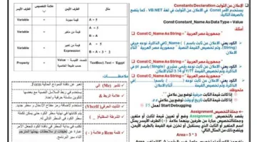 مذكرة مراجعة ليلة امتحان الكمبيوتر للصف الثالث الإعدادي في 8 صفحات