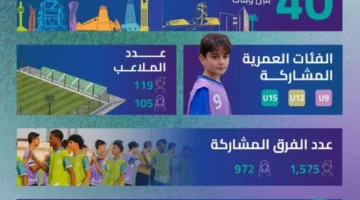 دوري المدارس يستمر في مبارياته بإشراف الاتحاد السعودي لكرة القدم