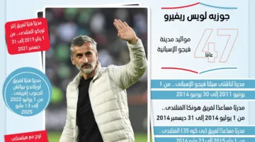 خوسيه ريفيرو: رحلته السابقة قبل قيادة فريق الأهلي (إنفوجراف)