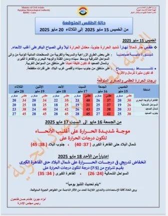 الأرصاد الجوية: ارتفاع بدرجات الحرارة يليه انخفاض تدريجي (للمزيد من التفاصيل) الأرصاد الجوية: ارتفاع بدرجات الحرارة يليه انخفاض تدريجي (للمزيد من التفاصيل)