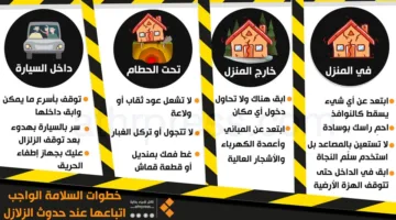 كيفية التصرف أثناء الزلزال؟ 30 نصيحة للبقاء آمناً
