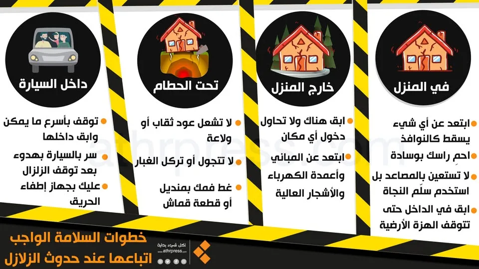 كيفية التصرف أثناء الزلزال؟ 30 نصيحة للبقاء آمناً كيفية التصرف أثناء الزلزال؟ 30 نصيحة للبقاء آمناً