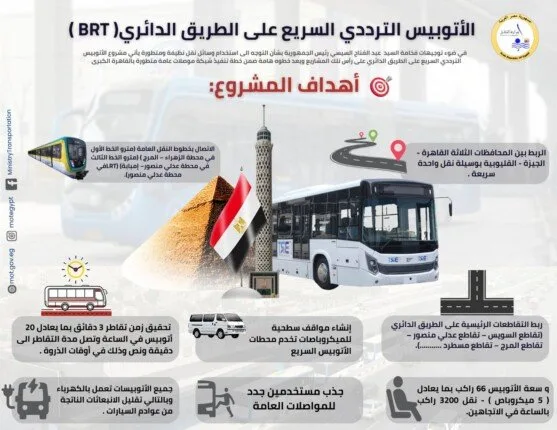 اقتراب انطلاقه رسميًا: حقائق قد لا تعرفها عن مشروع الأتوبيس الترددي BRT اقتراب انطلاقه رسميًا: حقائق قد لا تعرفها عن مشروع الأتوبيس الترددي BRT