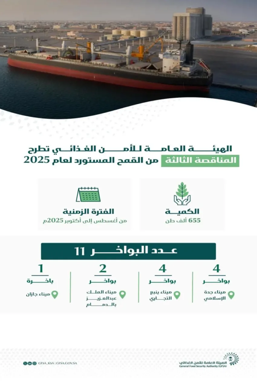 الهيئة المختصة بالأمن الغذائي تُعلن عن المناقصة الثالثة لهذا العام لاستيراد 655 ألف طن من القمح. الهيئة المختصة بالأمن الغذائي تُعلن عن المناقصة الثالثة لهذا العام لاستيراد 655 ألف طن من القمح.