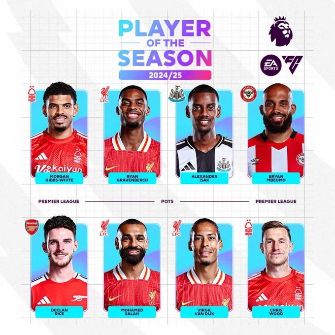 محمد صلاح يتصدر قائمة المرشحين لجائزة أفضل لاعب في الدوري الإنجليزي 2024-2025 محمد صلاح يتصدر قائمة المرشحين لجائزة أفضل لاعب في الدوري الإنجليزي 2024-2025
