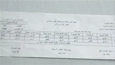 تحت إشرافك، تعرف على نتيجتك: إعلان نتائج الصفين الأول والثاني الابتدائي 2025