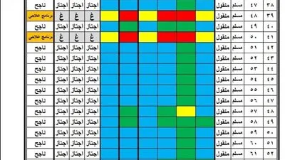 نتيجة الترم الثاني للصف الثالث الابتدائي 2025 أصبحت متاحة الآن نتيجة الترم الثاني للصف الثالث الابتدائي 2025 أصبحت متاحة الآن