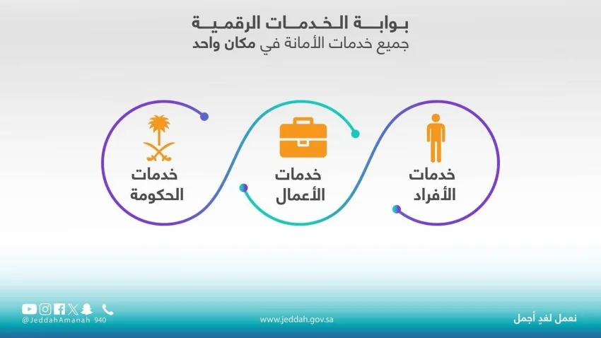أمانة جدة تستمر في تقديم خدماتها الإلكترونية خلال عطلة عيد الأضحى أمانة جدة تستمر في تقديم خدماتها الإلكترونية خلال عطلة عيد الأضحى