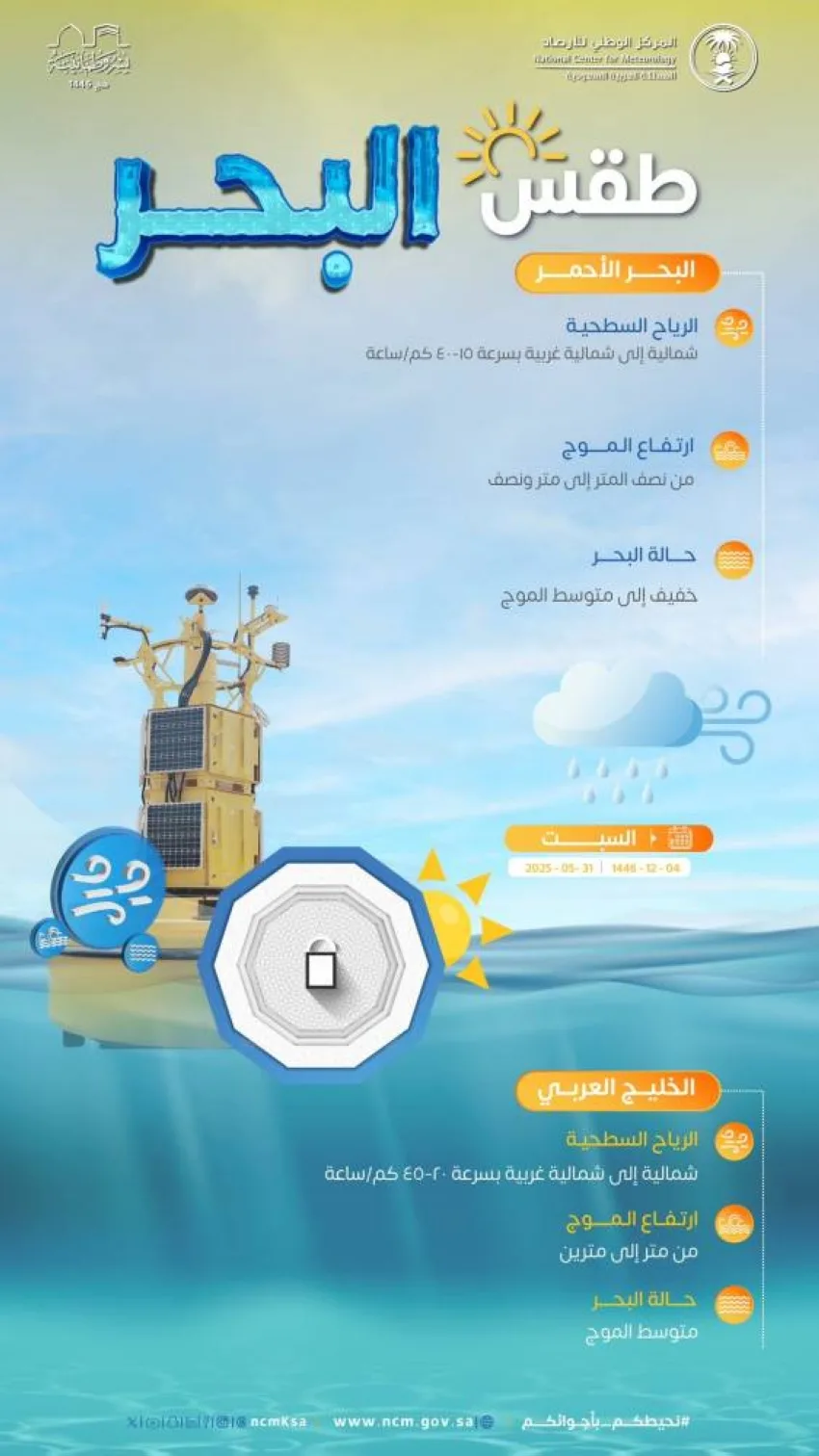 توقعات الطقس لليوم السبت في مختلف مناطق المملكة توقعات الطقس لليوم السبت في مختلف مناطق المملكة
