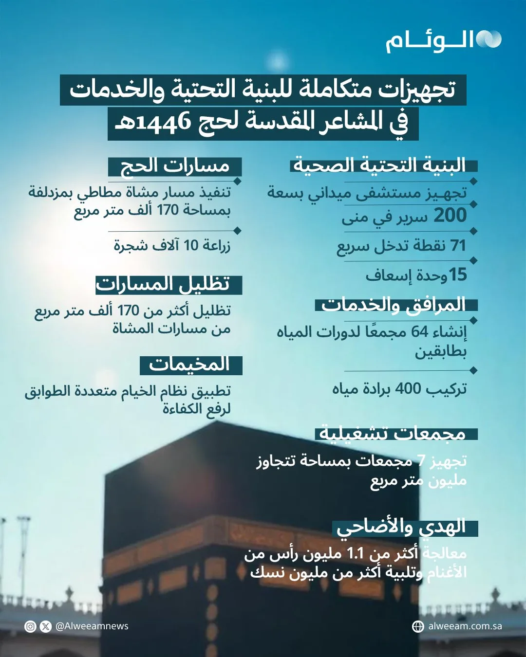 توفير تجهيزات شاملة للبنية التحتية والخدمات في المواقع المقدسة. توفير تجهيزات شاملة للبنية التحتية والخدمات في المواقع المقدسة.