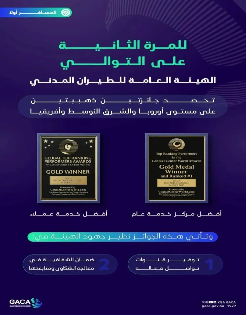 الطيران المدني يحقق لقبين ذهبيين الطيران المدني يحقق لقبين ذهبيين