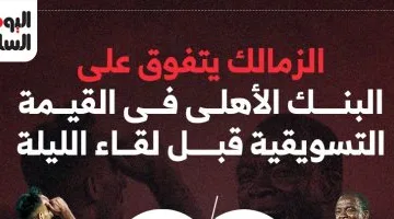 الزمالك يتفوق على البنك الأهلى فى القيمة التسويقية قبل لقاء الليلة.. إنفوجراف