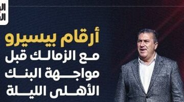 أرقام بيسيرو مع الزمالك قبل مواجهة البنك الأهلى الليلة.. إنفوجراف