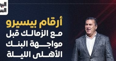 أرقام بيسيرو مع الزمالك قبل مواجهة البنك الأهلى الليلة.. إنفوجراف