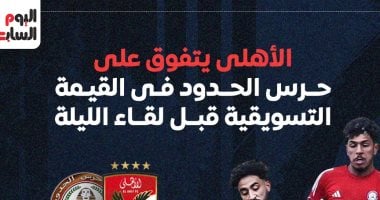 الأهلي يتفوق على حرس الحدود فى القيمة التسويقية قبل لقاء الليلة.. إنفوجراف الأهلي يتفوق على حرس الحدود فى القيمة التسويقية قبل لقاء الليلة.. إنفوجراف