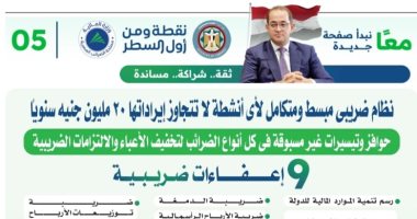 نظام ضريبى مبسط ومتكامل لأى أنشطة لا تتجاوز إيراداتها 20 مليون جنيه سنويًا نظام ضريبى مبسط ومتكامل لأى أنشطة لا تتجاوز إيراداتها 20 مليون جنيه سنويًا