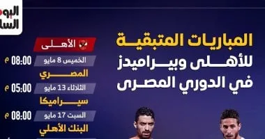 4 جولات "نار ياحبيبى نار" تحسم مصير بطل دوري nile بين الأهلى وبيراميدز 4 جولات "نار ياحبيبى نار" تحسم مصير بطل دوري nile بين الأهلى وبيراميدز