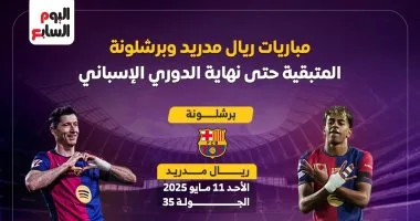 إنفوجراف.. مواعيد مباريات ريال مدريد وبرشلونة الحاسمة فى سباق الليجا إنفوجراف.. مواعيد مباريات ريال مدريد وبرشلونة الحاسمة فى سباق الليجا