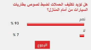 91% من القراء يطالبون بتكثيف حملات ضبط لصوص بطاريات السيارات