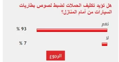 91% من القراء يطالبون بتكثيف حملات ضبط لصوص بطاريات السيارات 91% من القراء يطالبون بتكثيف حملات ضبط لصوص بطاريات السيارات