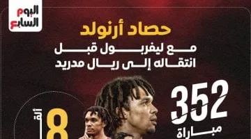 23 هدف مع الريدز..  حصاد أرنولد مع ليفربول في 9 سنوات