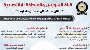 مجلس الوزراء: "قناة السويس" و"المنطقة الاقتصادية" هيئتان مستقلتان
