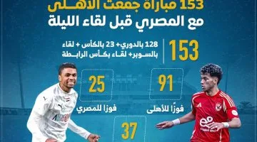 153 مباراة جمعت الأهلى مع المصرى قبل لقاء الليلة.. إنفو جراف