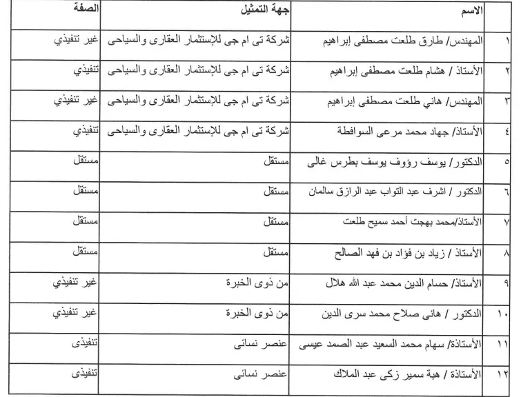 26 مايو.. نهاية حق توزيع 25 قرشًا لسهم “طلعت مصطفى” 26 مايو.. نهاية حق توزيع 25 قرشًا لسهم “طلعت مصطفى”