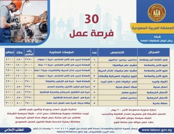 30 وظيفة متاحة للمصريين في السعودية.. معلومات عن الوظائف والمتطلبات 30 وظيفة متاحة للمصريين في السعودية.. معلومات عن الوظائف والمتطلبات