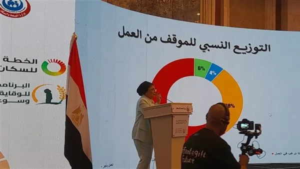 88% من المصريين يخططون لتنظيم الأسرة.. والصحة: 90% من مراكز الرعاية الأولية مزودة بغرف مشورة مؤهلة 88% من المصريين يخططون لتنظيم الأسرة.. والصحة: 90% من مراكز الرعاية الأولية مزودة بغرف مشورة مؤهلة