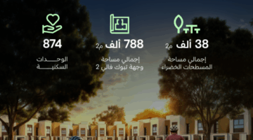NHC تعلن إتاحة تسجيل الاهتمام في وجهة تبوك فالي 2