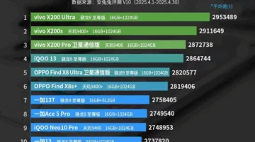 Vivo X200 Ultra يتفوق في تصنيفات AnTuTu لـ أبريل