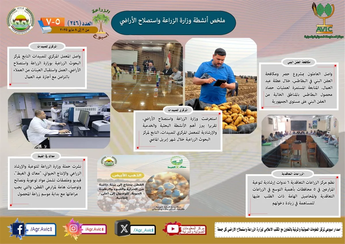 "الزراعة" تستعرض أنشطة الوزارة خلال أسبوع (إنفوجراف) "الزراعة" تستعرض أنشطة الوزارة خلال أسبوع (إنفوجراف)