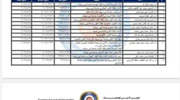 أبوهشيمة في المقدمة وطارق الحصان الأسود…صراع نسائي على رئاسة جامعة بني سويف