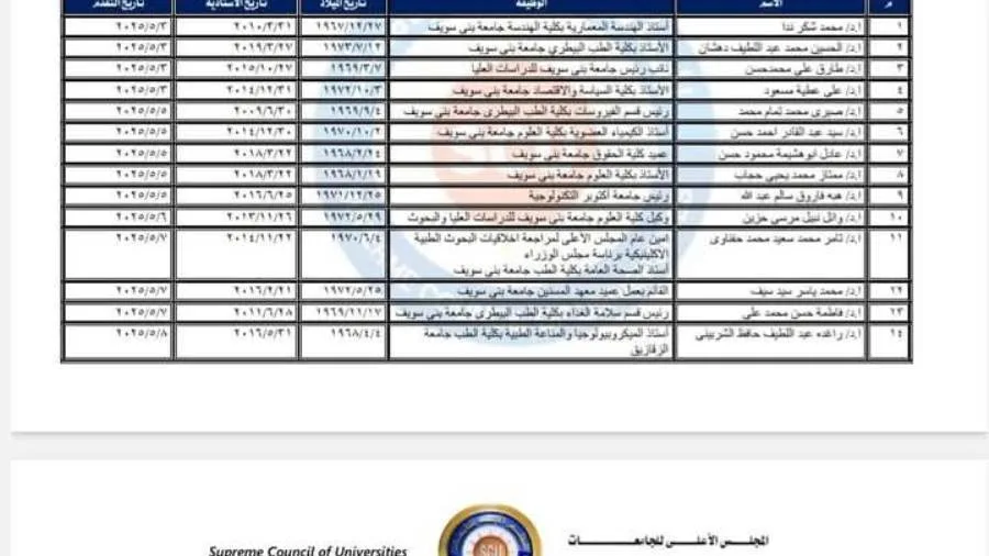 أبوهشيمة في المقدمة وطارق الحصان الأسود…صراع نسائي على رئاسة جامعة بني سويف أبوهشيمة في المقدمة وطارق الحصان الأسود…صراع نسائي على رئاسة جامعة بني سويف