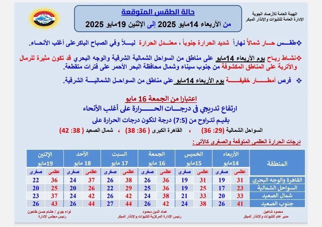 أتربة وأمطار.. هيئة الأرصاد تنبه لظروف الطقس يوم الأربعاء المقبل أتربة وأمطار.. هيئة الأرصاد تنبه لظروف الطقس يوم الأربعاء المقبل