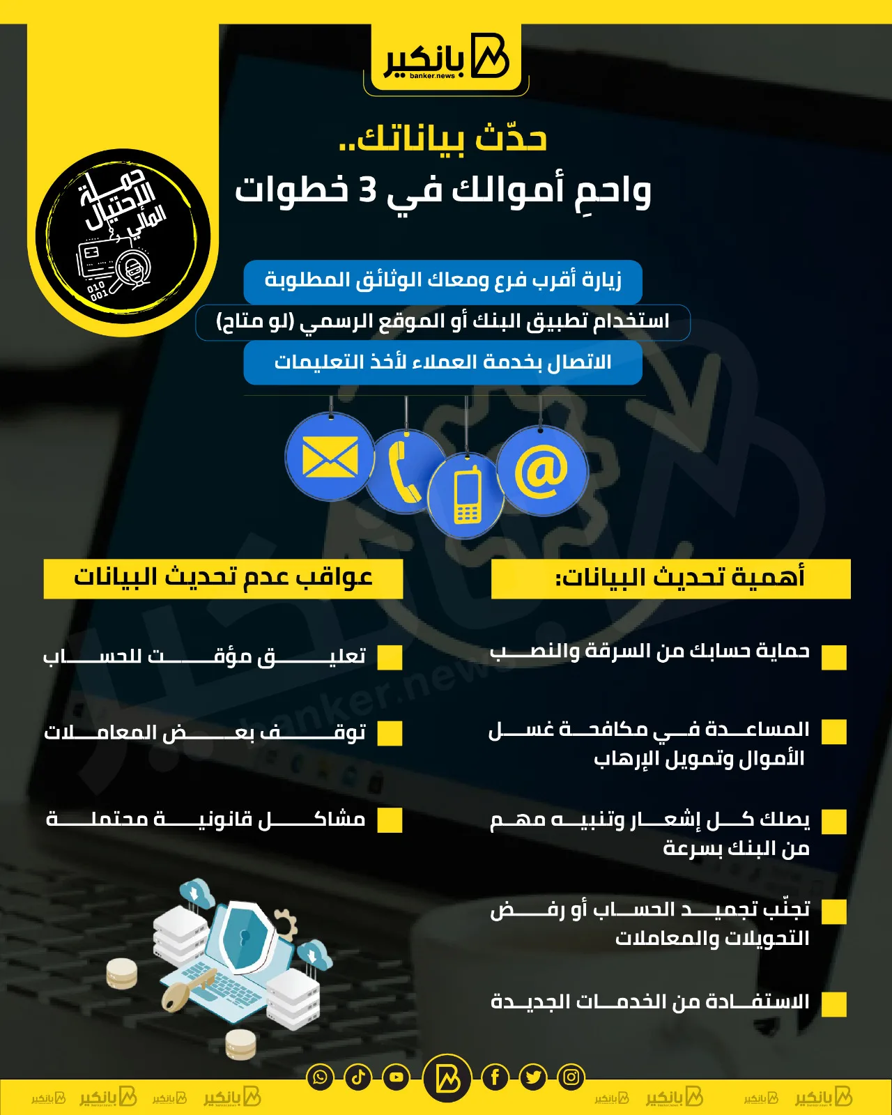 أحدث معلوماتك لحماية أموالك في ثلاث خطوات أحدث معلوماتك لحماية أموالك في ثلاث خطوات