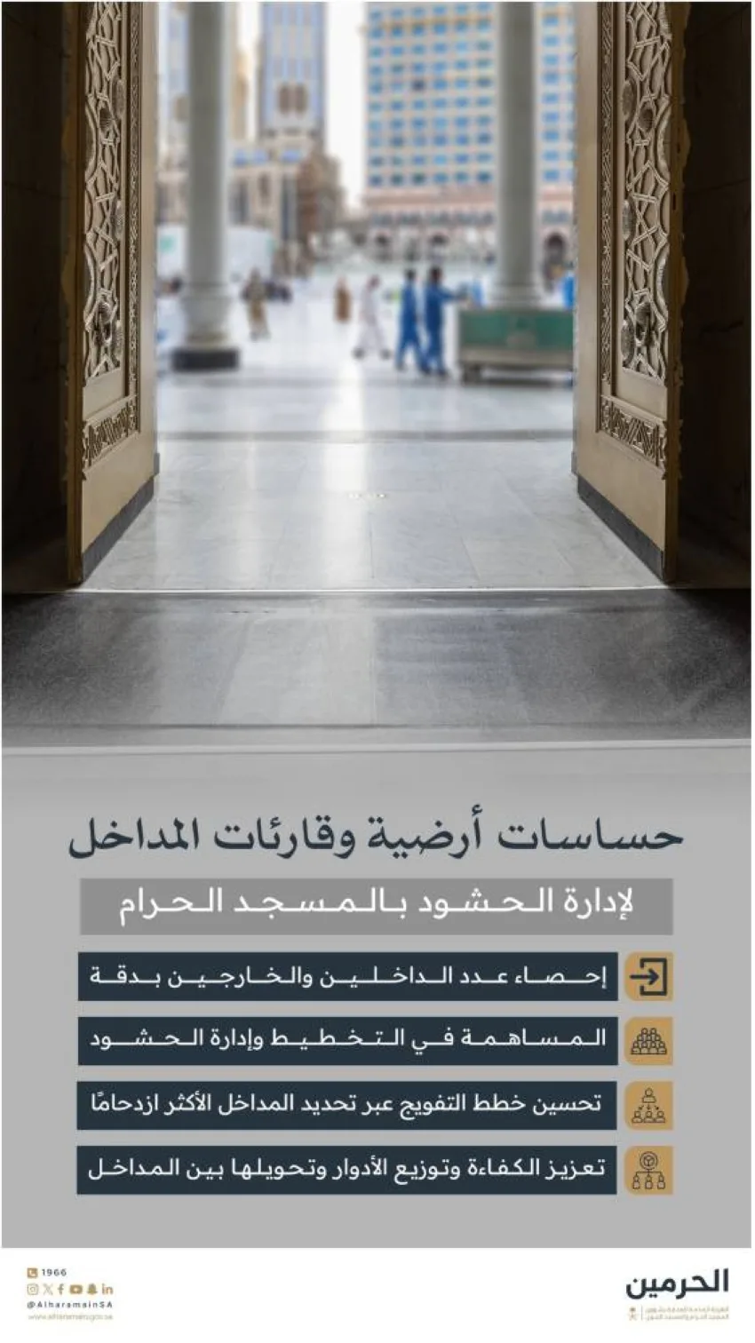 أساليب مبتكرة لمراقبة الحشود في المسجد الحرام خلال موسم الحج 1446هـ أساليب مبتكرة لمراقبة الحشود في المسجد الحرام خلال موسم الحج 1446هـ