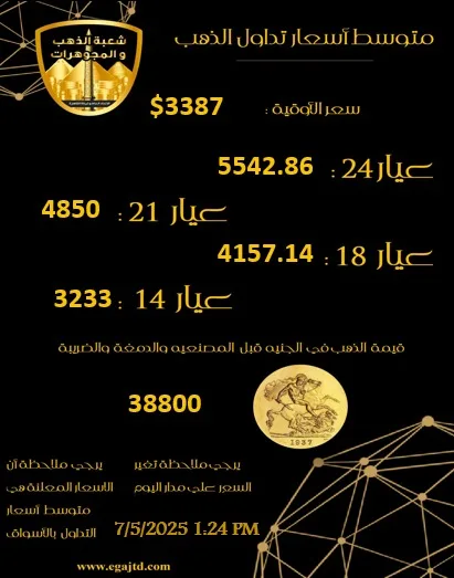 أسعار الذهب اليوم الأربعاء 7 مايو 2025.. عيار 21 بكام؟ أسعار الذهب اليوم الأربعاء 7 مايو 2025.. عيار 21 بكام؟