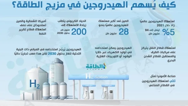 أكبر اكتشاف لرواسب الهيدروجين الطبيعي في العالم تبلغ قيمته 184 مليار دولار أكبر اكتشاف لرواسب الهيدروجين الطبيعي في العالم تبلغ قيمته 184 مليار دولار