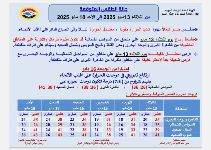 أمطار ورياح عاصفة.. الأرصاد تحذر من حالة الطقس خلال الأيام الخمسة المقبلة