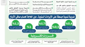 إتاحة نماذج تسوية المنازعات الضريبية.. إلكترونيًا