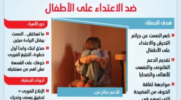 إطلاق حملة "بلّغ واطمن" للتوعية القانونية في قضايا الاعتداء على الأطفال (إنفوجراف)