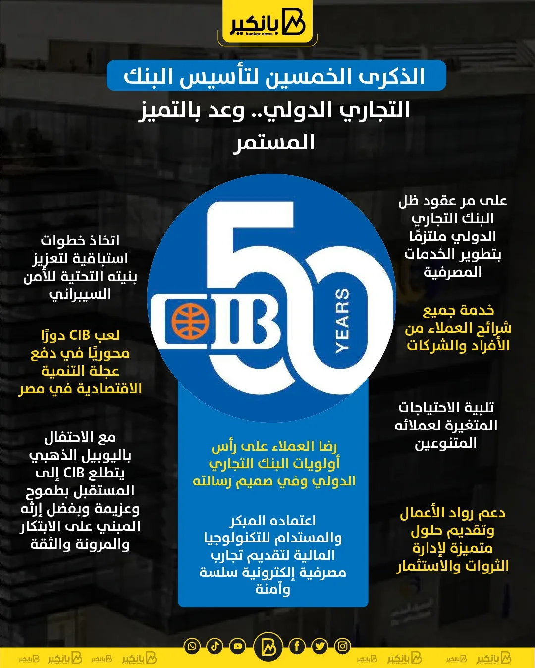 إعلان البنك التجاري الدولي CIB يتجاوز 300 مليون مشاهدة في 13 يوما إعلان البنك التجاري الدولي CIB يتجاوز 300 مليون مشاهدة في 13 يوما
