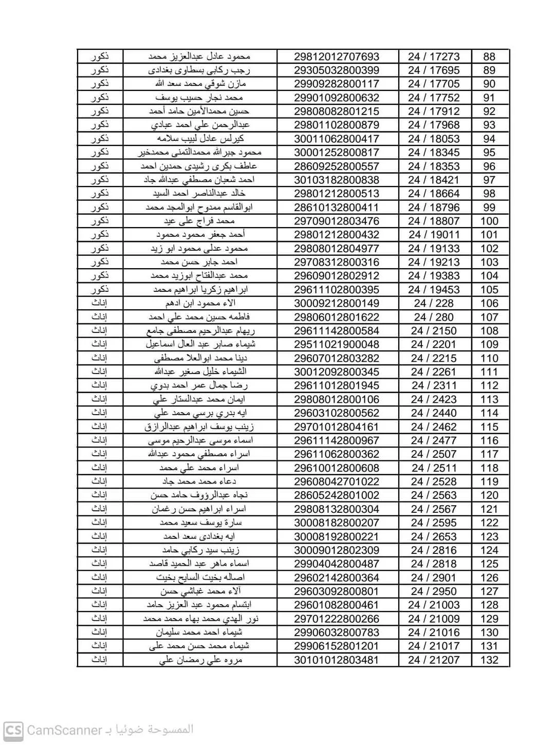 إعلان قائمة المقبولين في مسابقة الثلاثين ألف معلم بأسوان