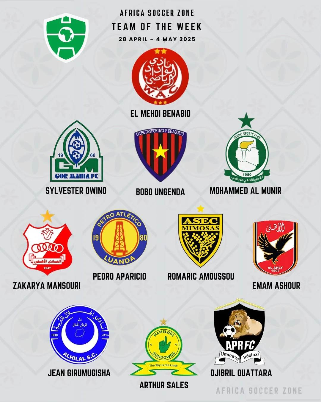 إمام عاشور يتصدر التشكيلة المثالية للدوريات الأفريقية ويُمثل الدوري المصري وحيدًا إمام عاشور يتصدر التشكيلة المثالية للدوريات الأفريقية ويُمثل الدوري المصري وحيدًا