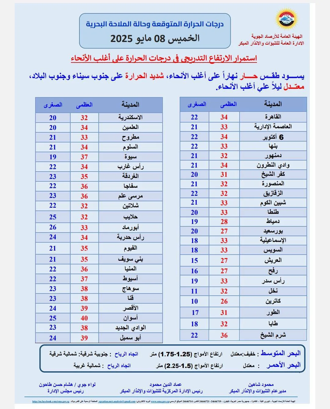 ارتفاع تدريجي في درجات الحرارة.. تعرف على حالة الطقس غدًا الخميس ارتفاع تدريجي في درجات الحرارة.. تعرف على حالة الطقس غدًا الخميس