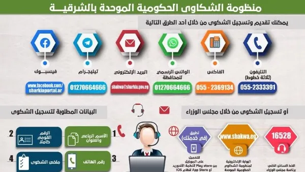 استجابة فورية لـ95% من شكاوى مواطني الشرقية الشهر الماضي استجابة فورية لـ95% من شكاوى مواطني الشرقية الشهر الماضي